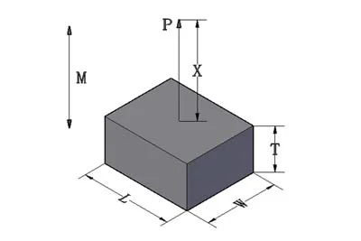 Magnetic Field Strength Calculations for block magnet