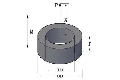 Magnetic Field Strength Calculations for ring magnet