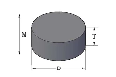 Magnetic Moment Calculation for disc magnet
