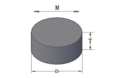 Permeance Coefficient Calculation for disc magnet-1