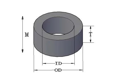 Permeance Coefficient Calculation for ring magnet