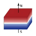 SmCo block rectangular thickness magnetized magnets