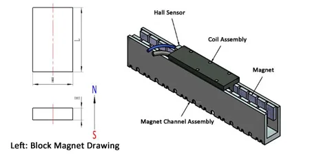 linear motor magnet , Block NdFeB motor magnet in China