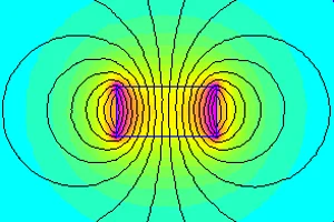 magnetic field distribution and calculations