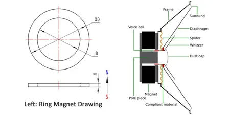 speaker magnet Ring NdFeB speaker magnet in China