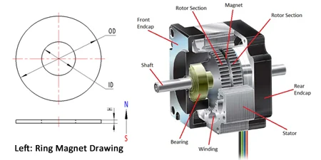 stepper motor magnet, Ring NdFeB SmCo motor magnet in china