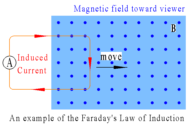Radially Oriented Ring Magnets