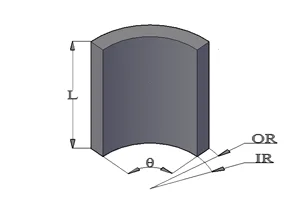 rare earth arc segment magnets