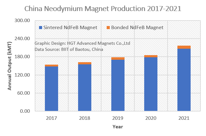 china neodymium magnet production 2021 sintered ndfeb magnet bonded ndfeb magnet