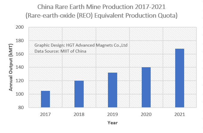 china rare earth mine production 2021 rare earth oxide production quota