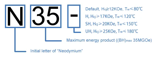 N35 grade magnets